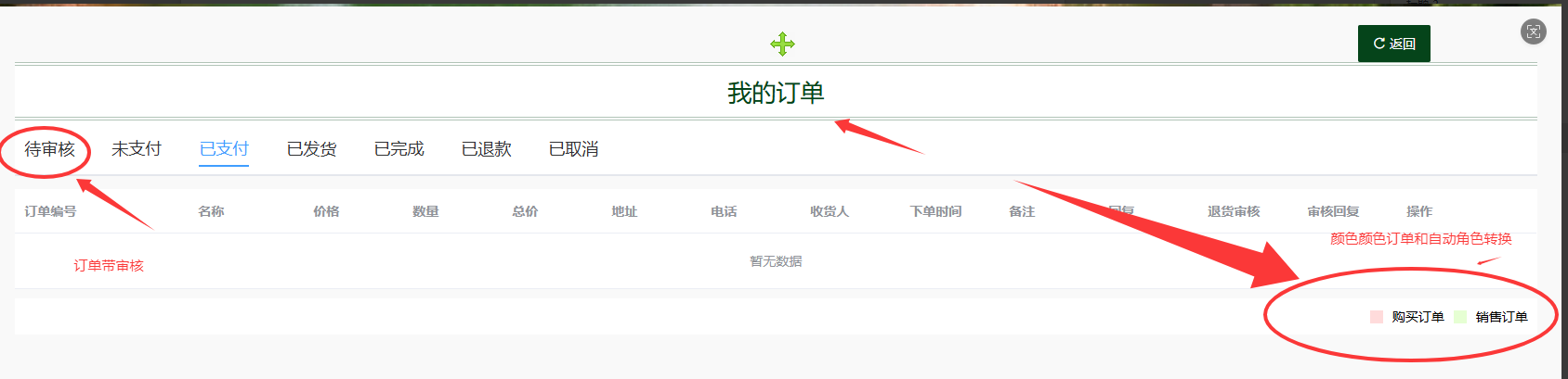 无解的二手交易，有解了